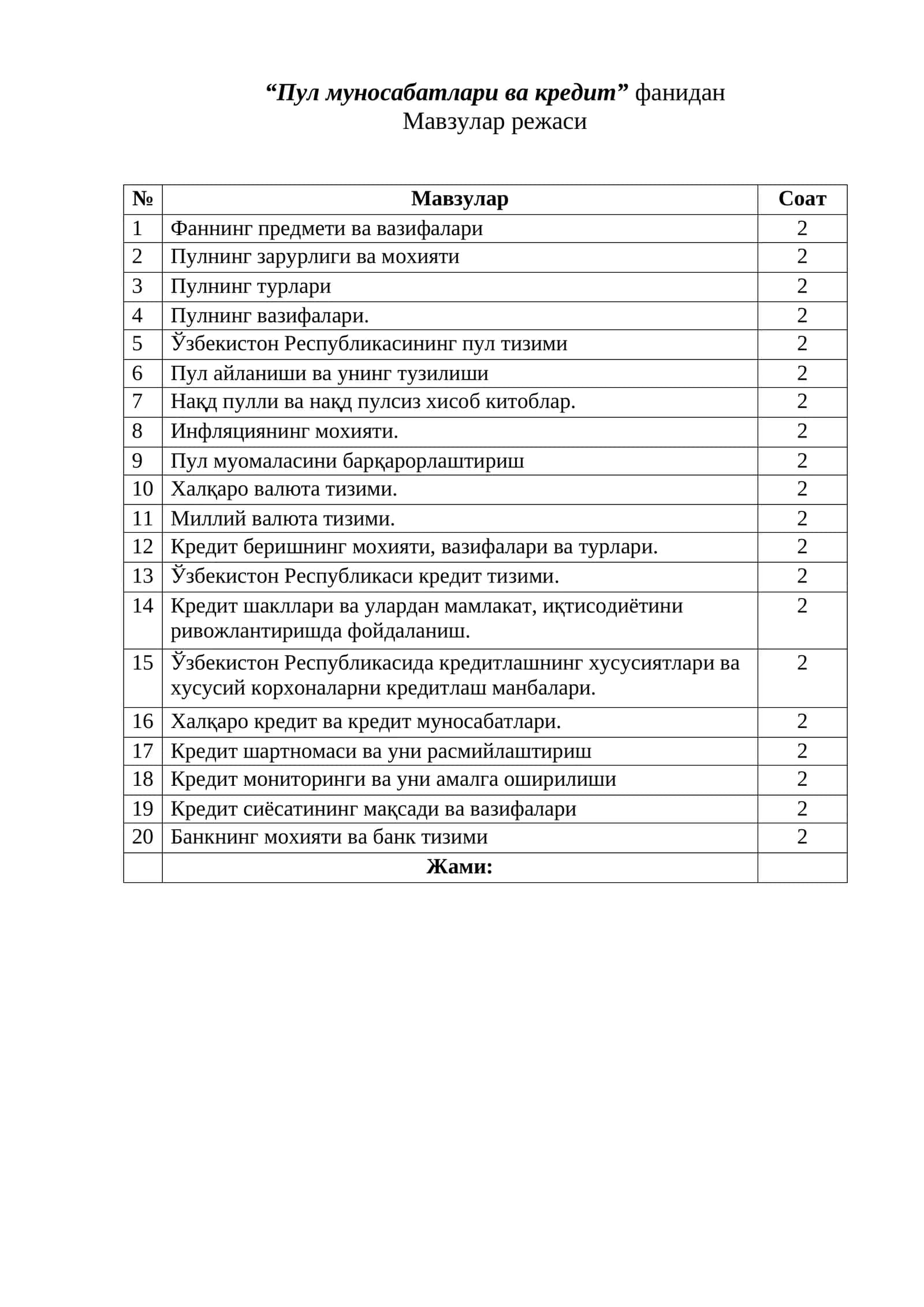 “Пул муносабатлари ва кредит” фанидан Мавзулар режаси 1