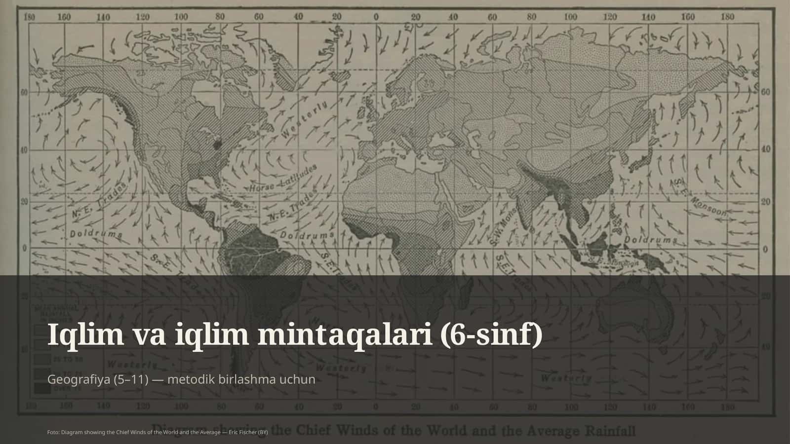 Iqlim va iqlim mintaqalari (6-sinf) 1