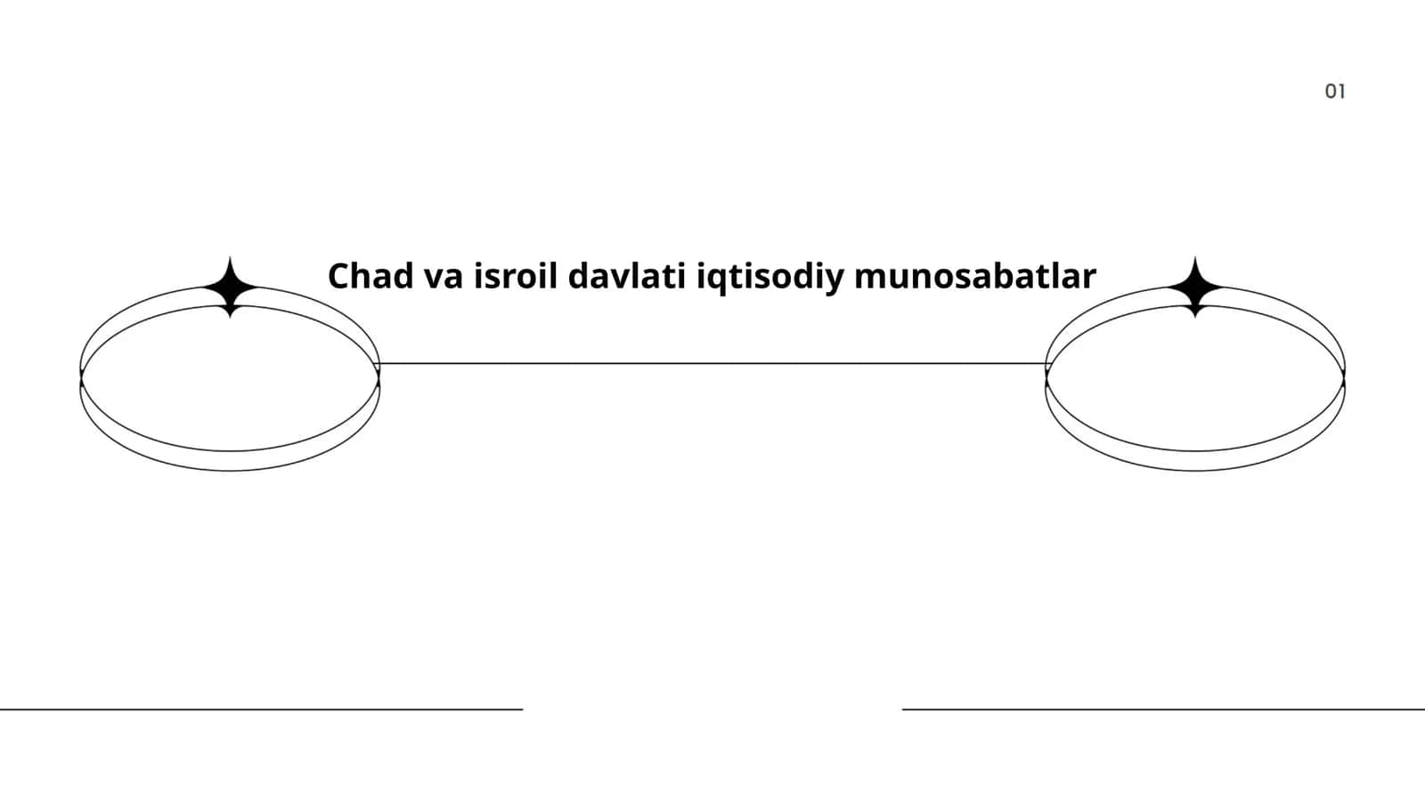 Chad va Isroil davlati iqtisodiy munosabatlar 1