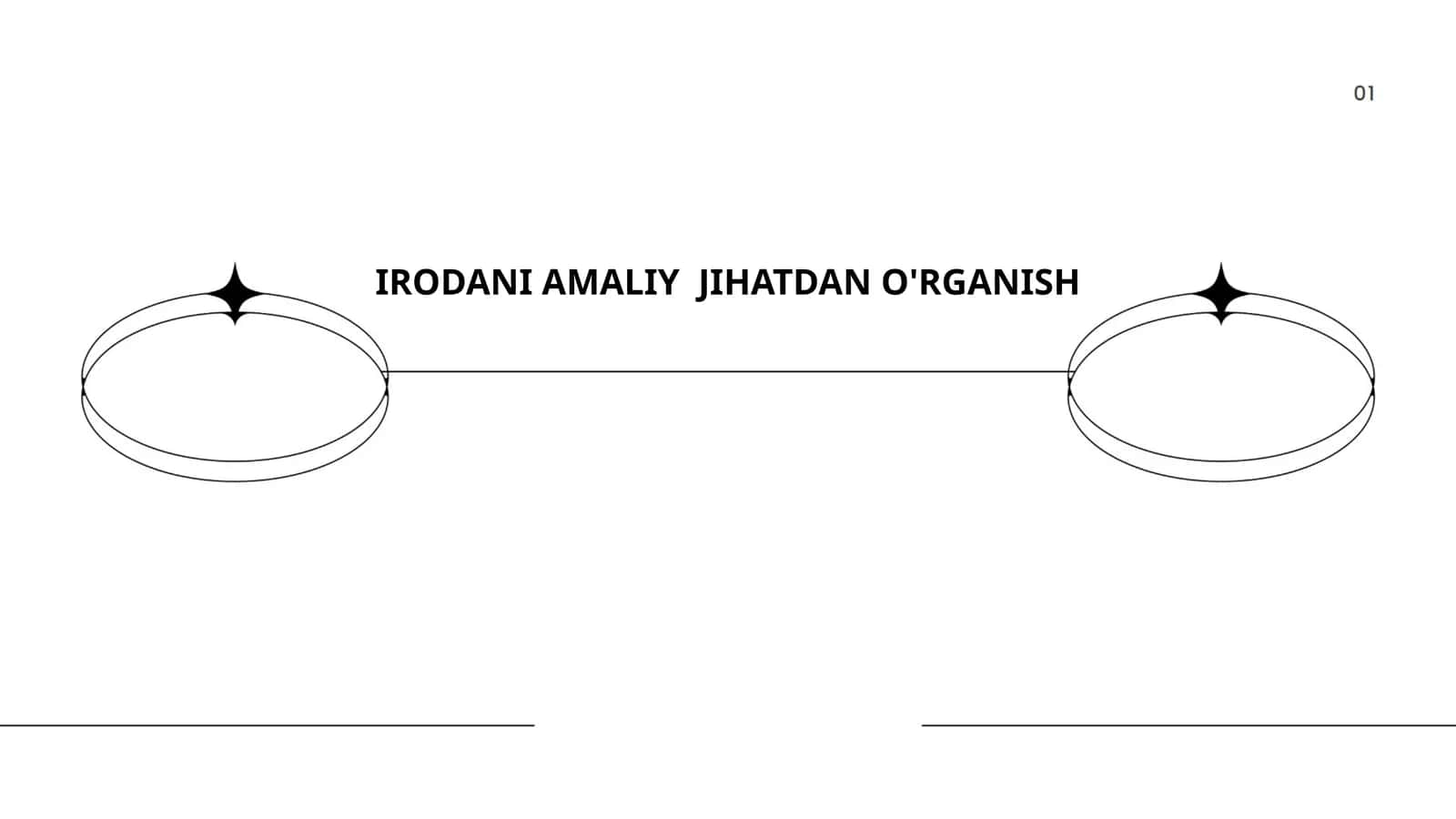 IRODANI AMALIY JIHATDAN O'RGANISH 1