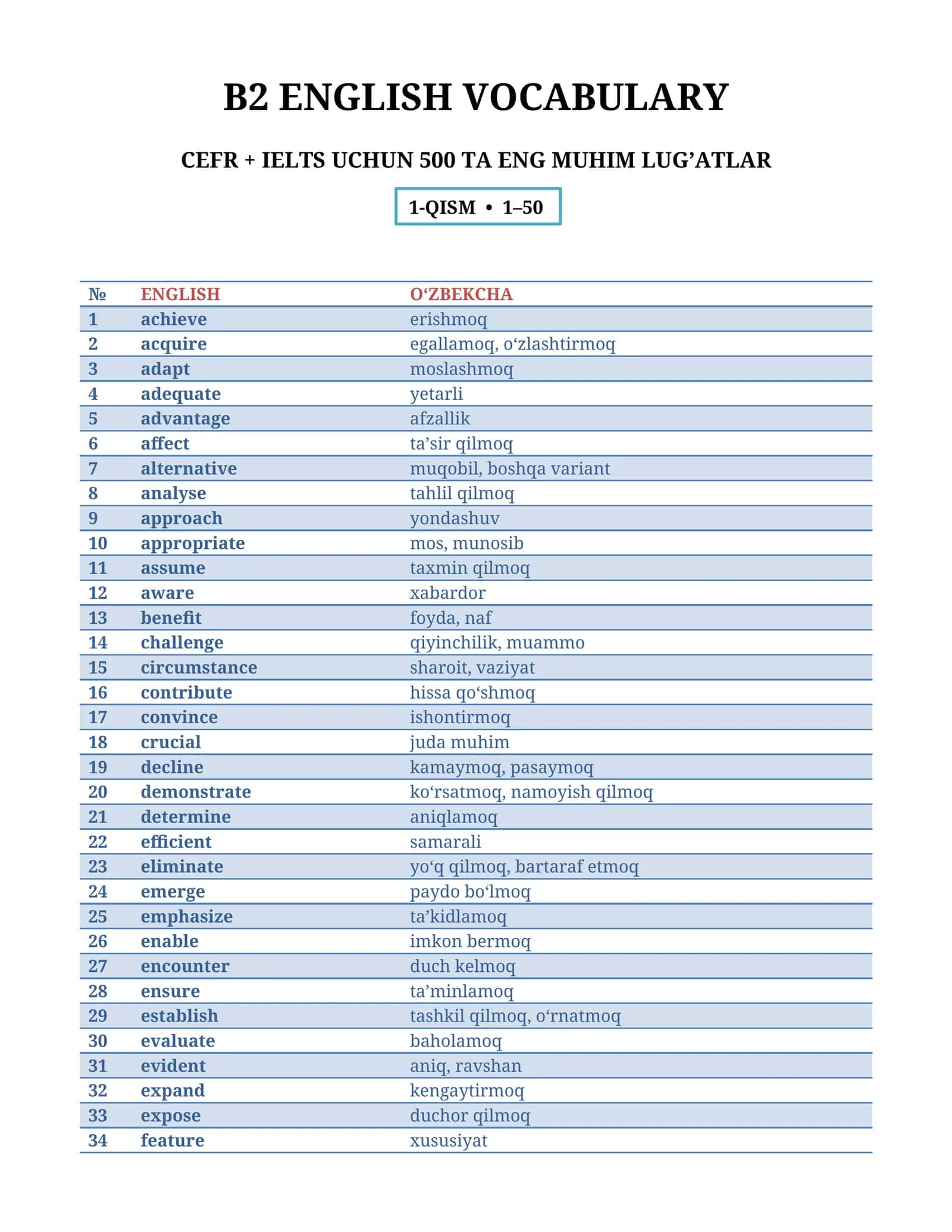 📚B English Vocabulary — 500+ ta eng kerakli inglizcha so‘z | O‘zbekcha tarjima + misollar 1