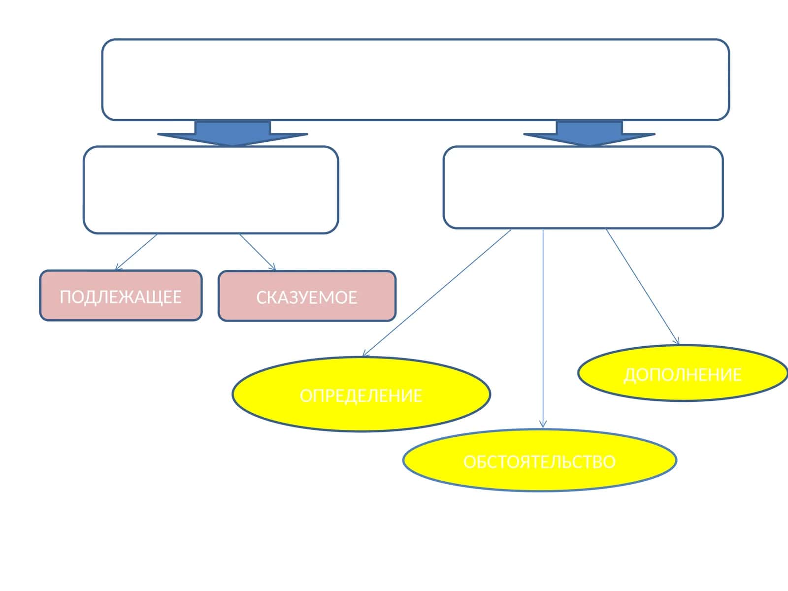 ЧЛЕНЫ ПРЕДЛОЖЕНИЯ 1