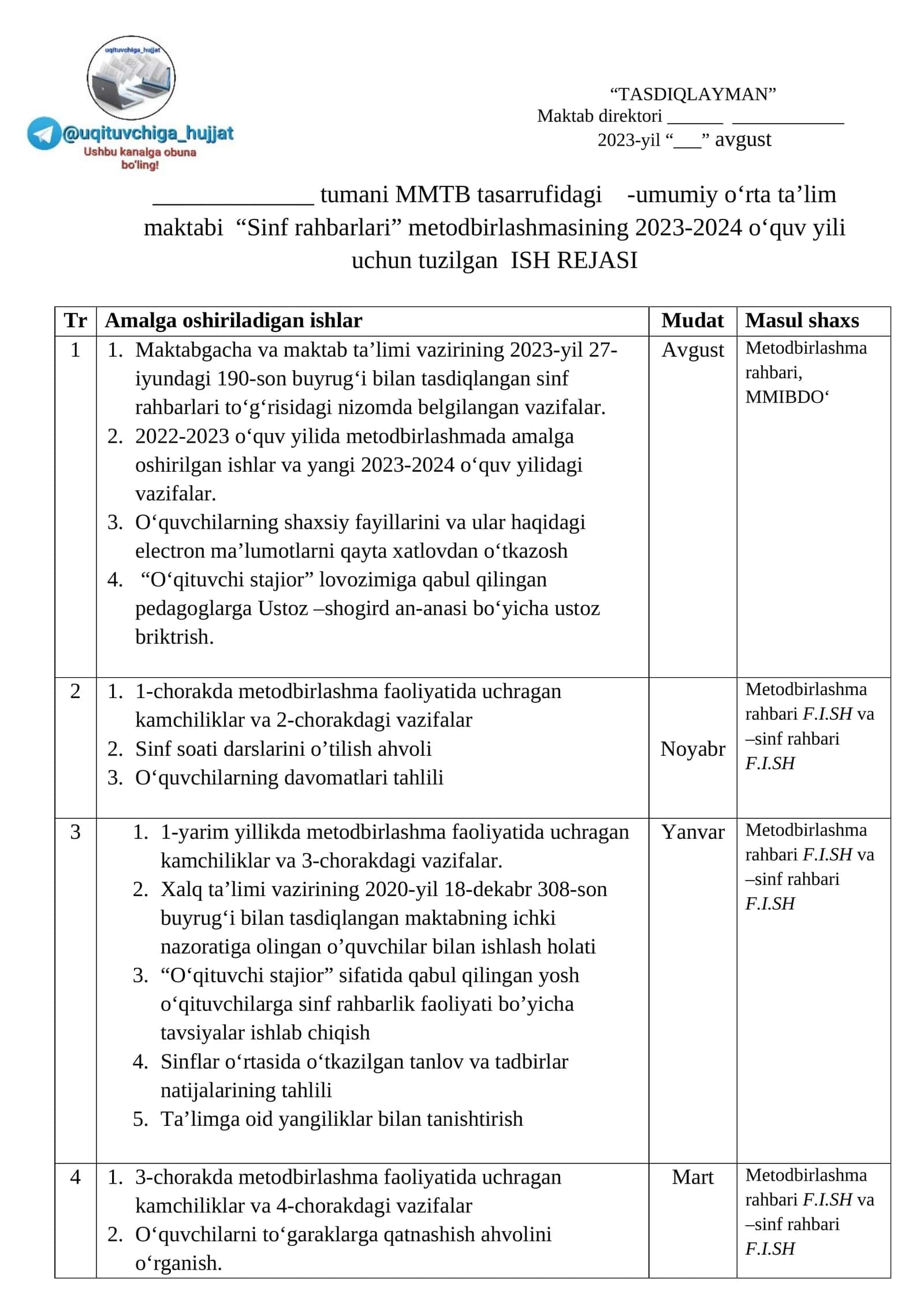 Sinf rahbarlari Metodbirlashmasi 2023-2024 ish rejasi 1