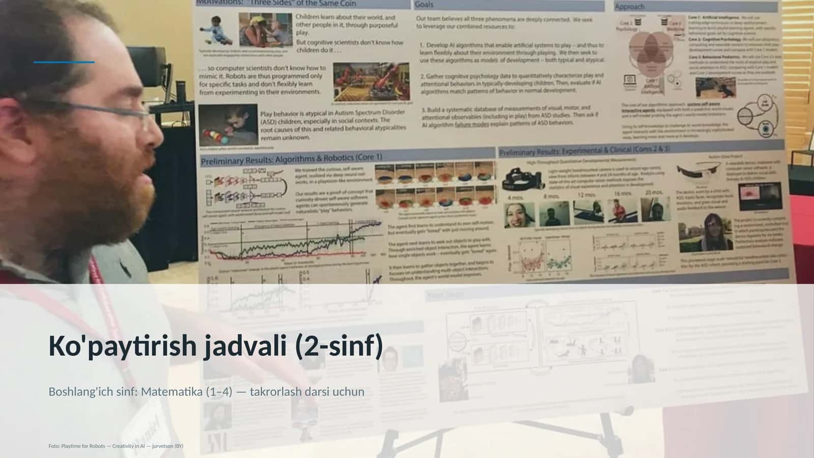 Ko'paytirish jadvali (2-sinf) 1