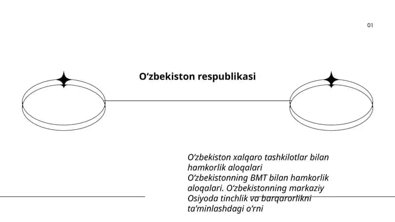 Oʻzbekiston Respublikasi 1
