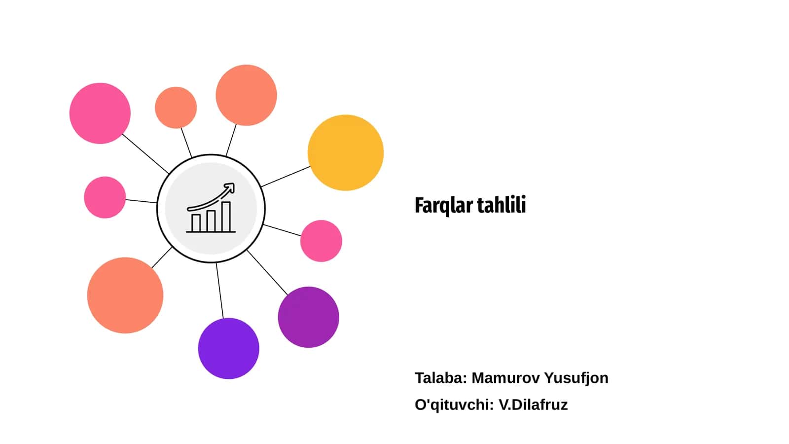 Farqlar tahlili 1