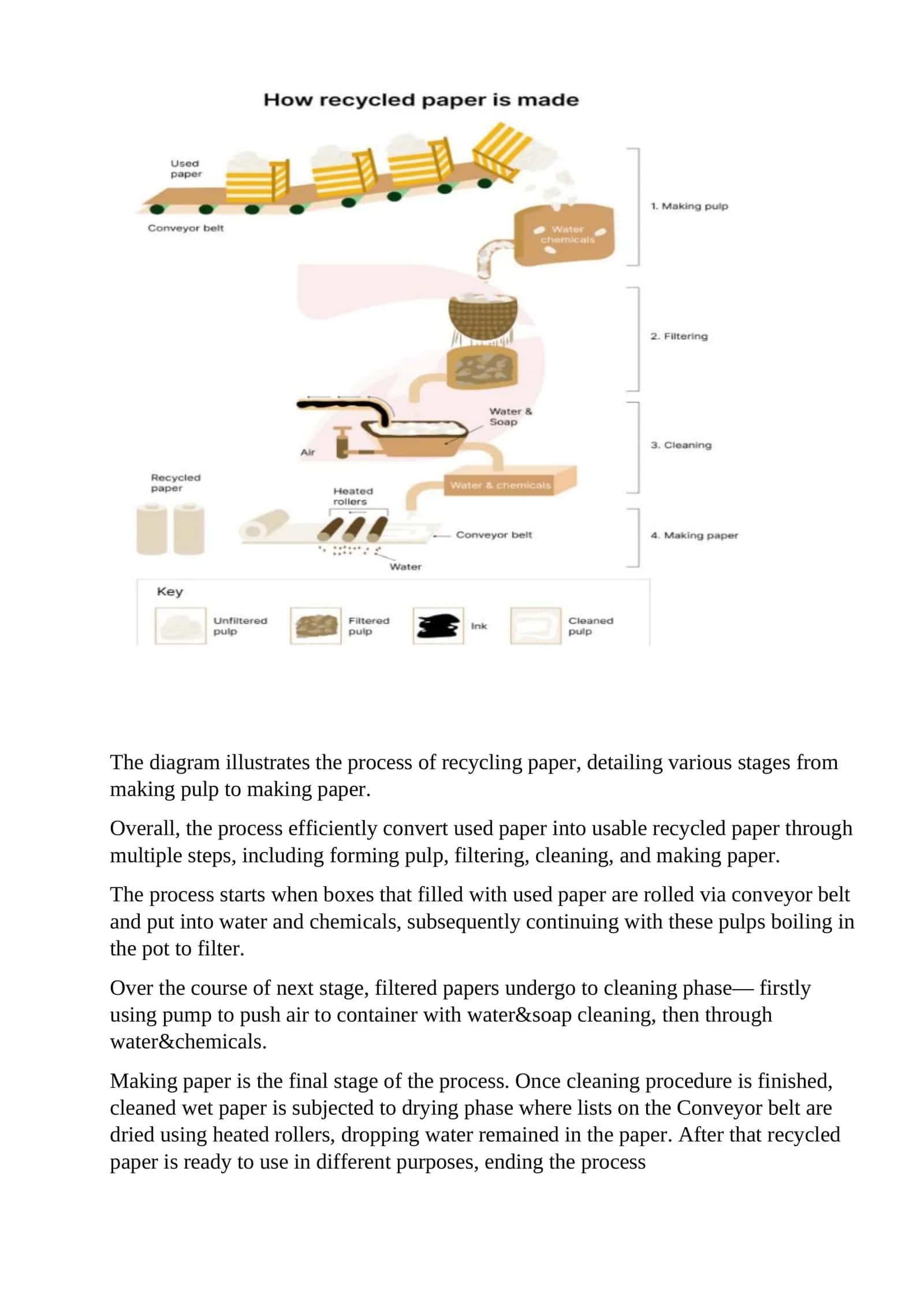 Recycling Paper Process 1