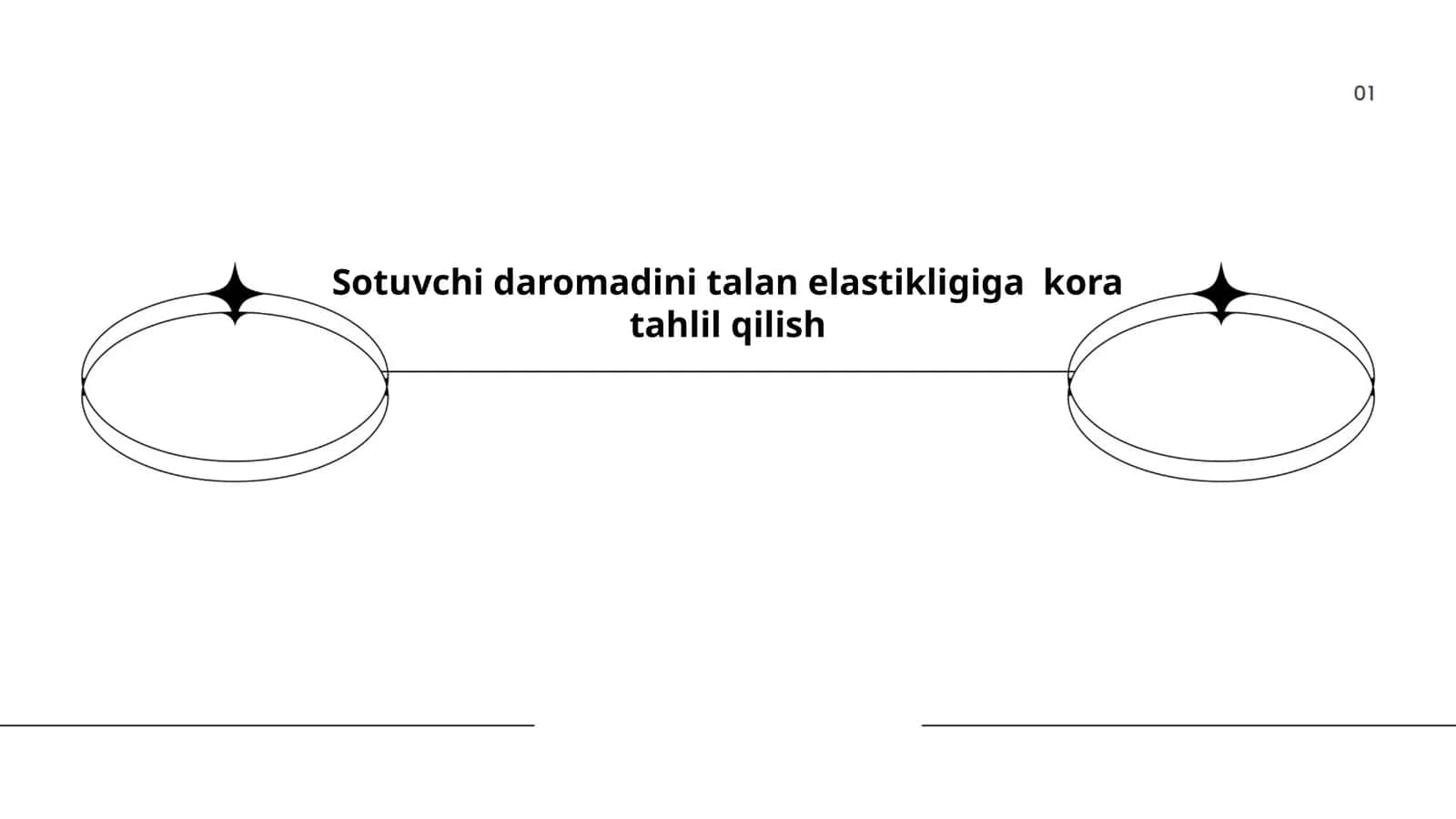 Sotuvchi daromadini talan elastikligiga kora tahlil qilish 1