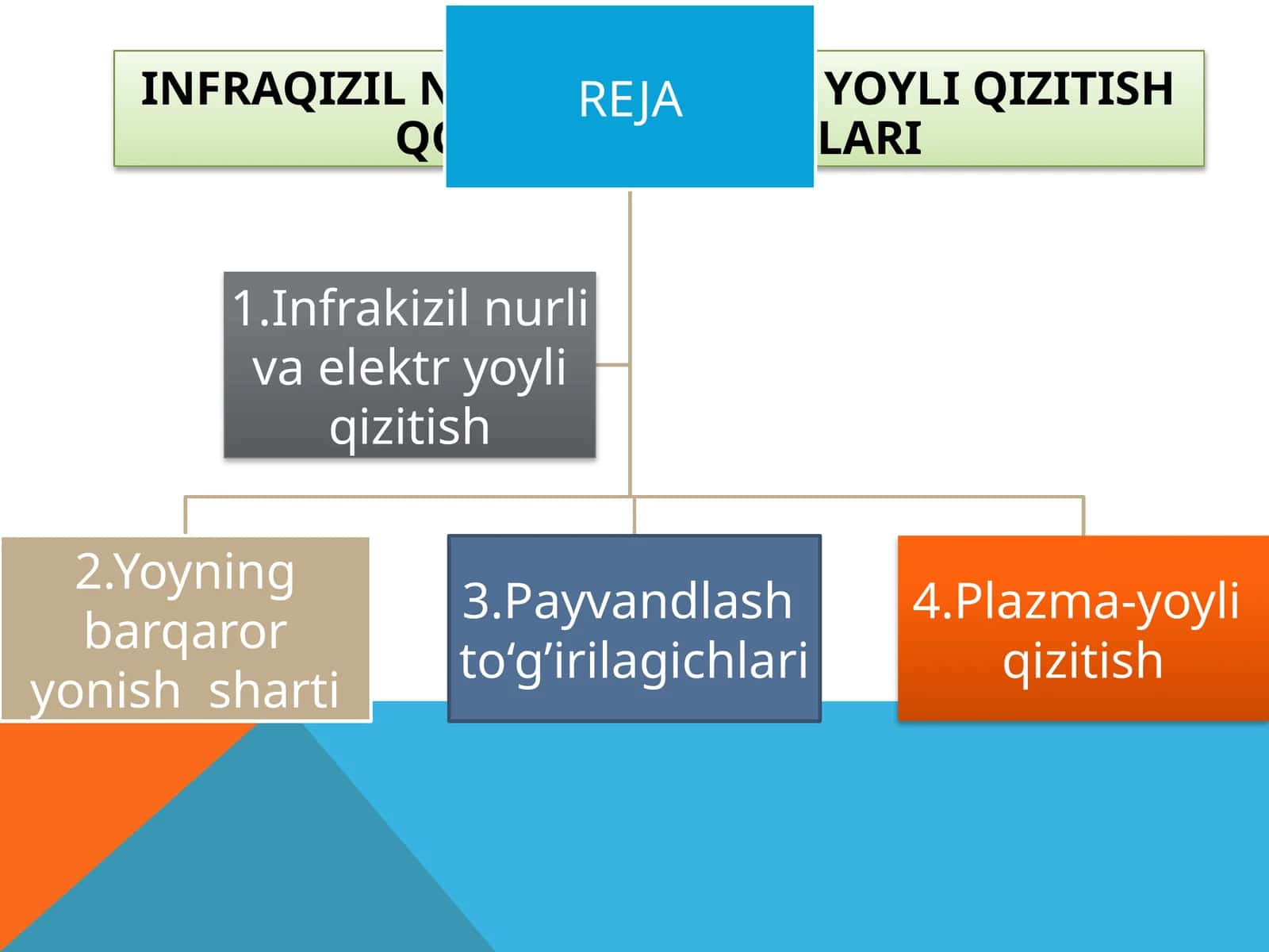 INFRAQIZIL NURLI VA ELEKTR YOYLI QIZITISH QO‘LLANISHSOHALARI 1