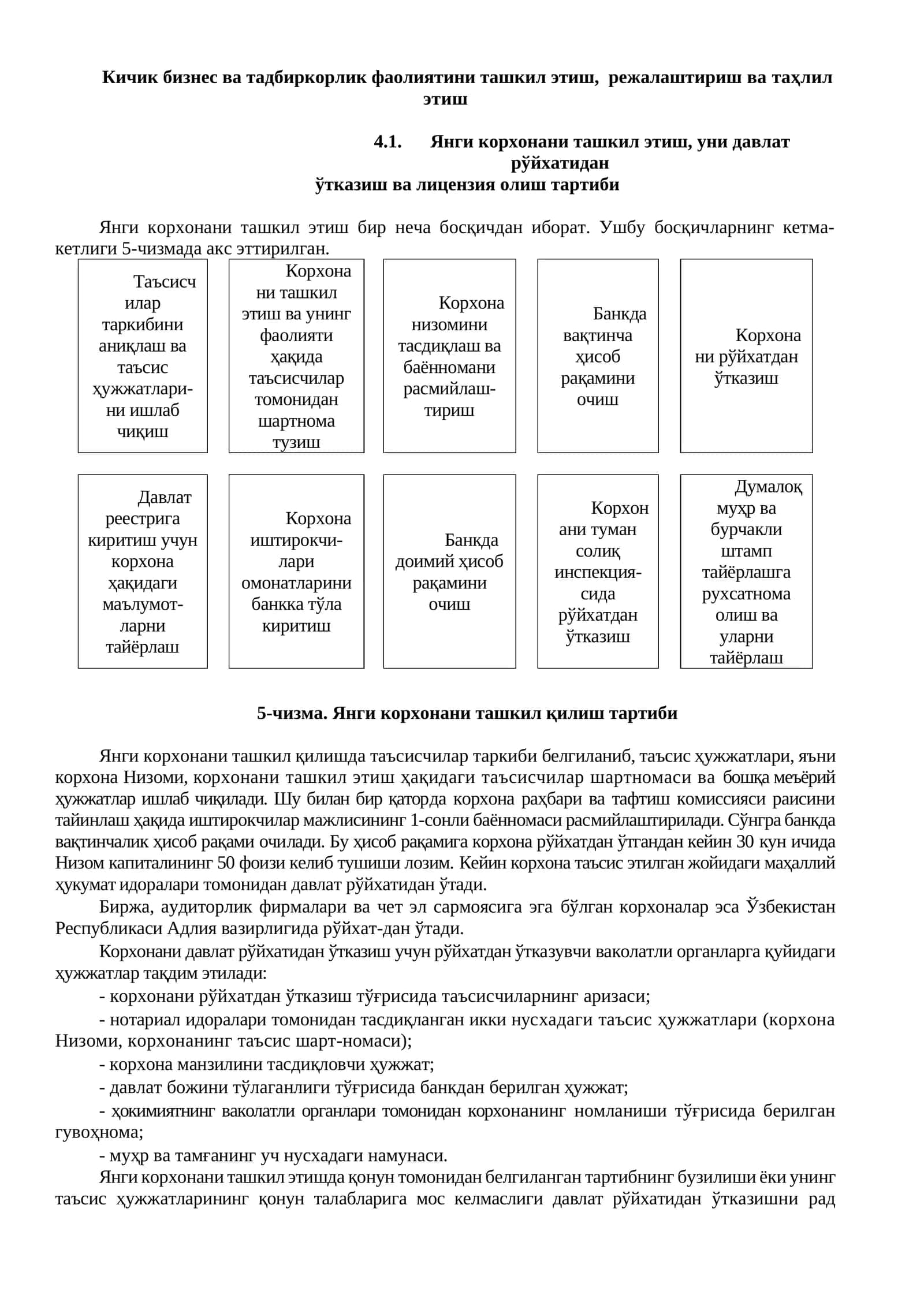 Кичик бизнес ва тадбиркорлик фаолиятини ташкил этиш, режалаштириш ва таҳлил этиш 1