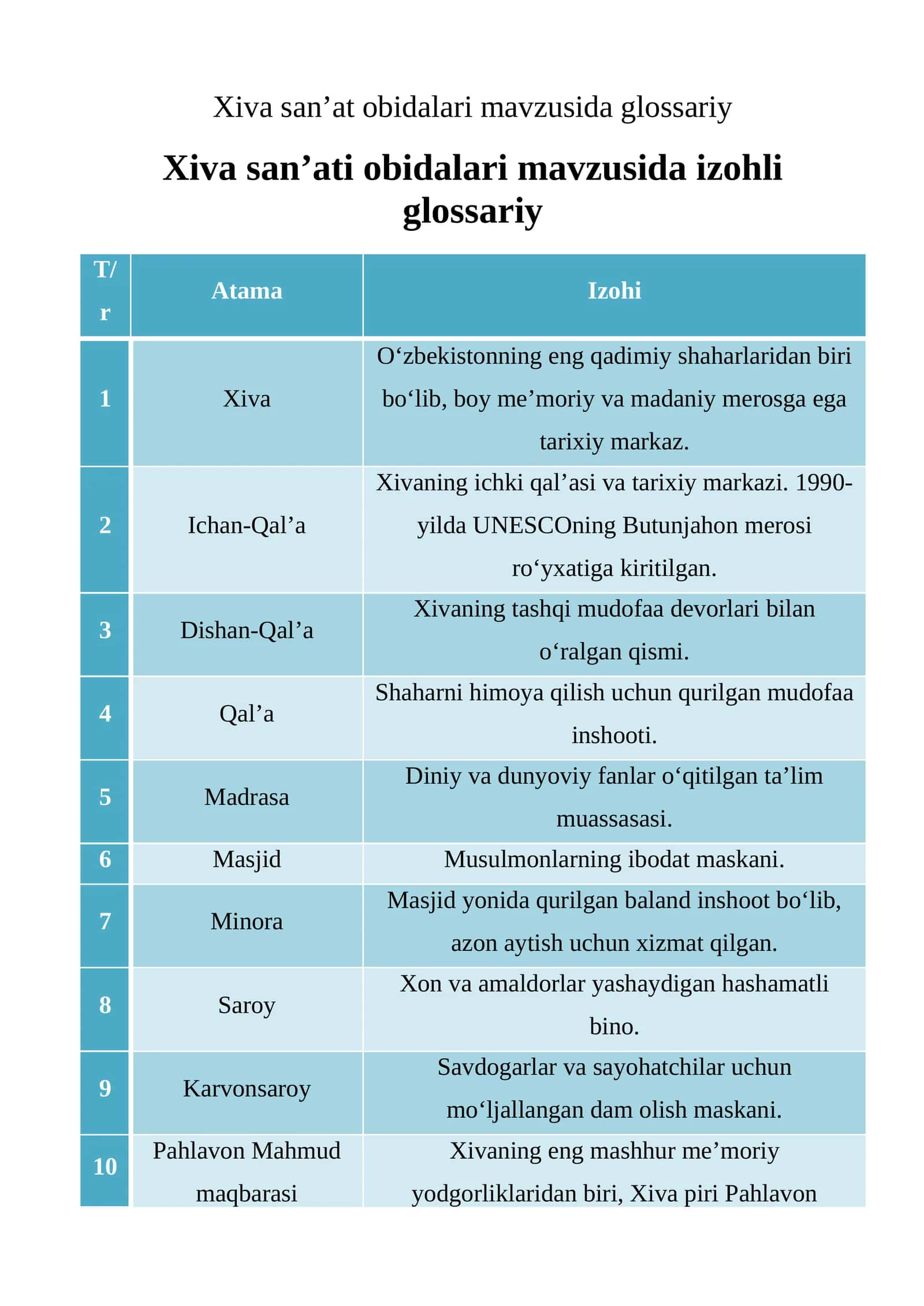 Xiva san’at obidalari mavzusida glossariy 1