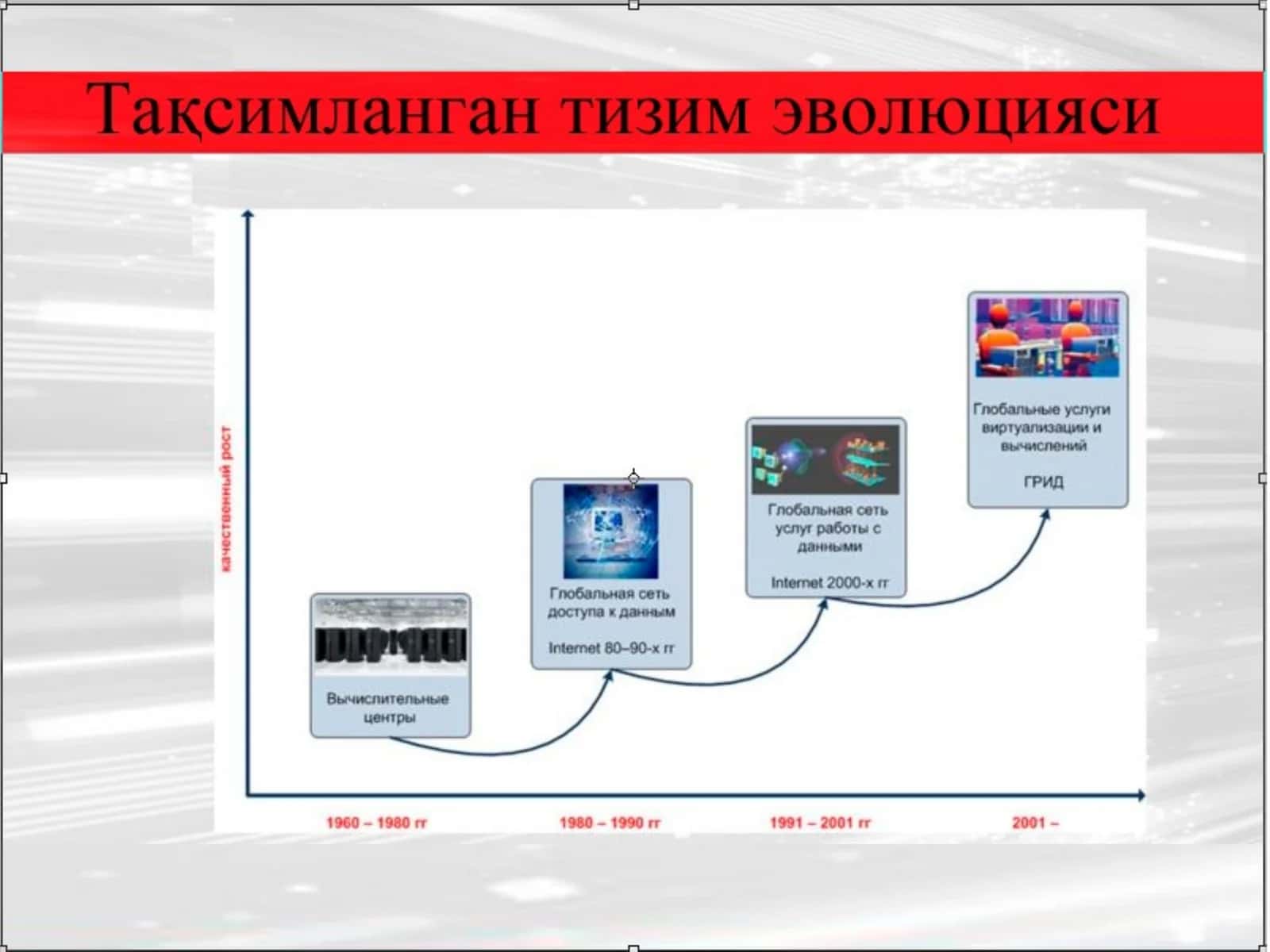 Грид технологиялари асосидаги ТТ ларнинг  ташкил этиш асослари 1