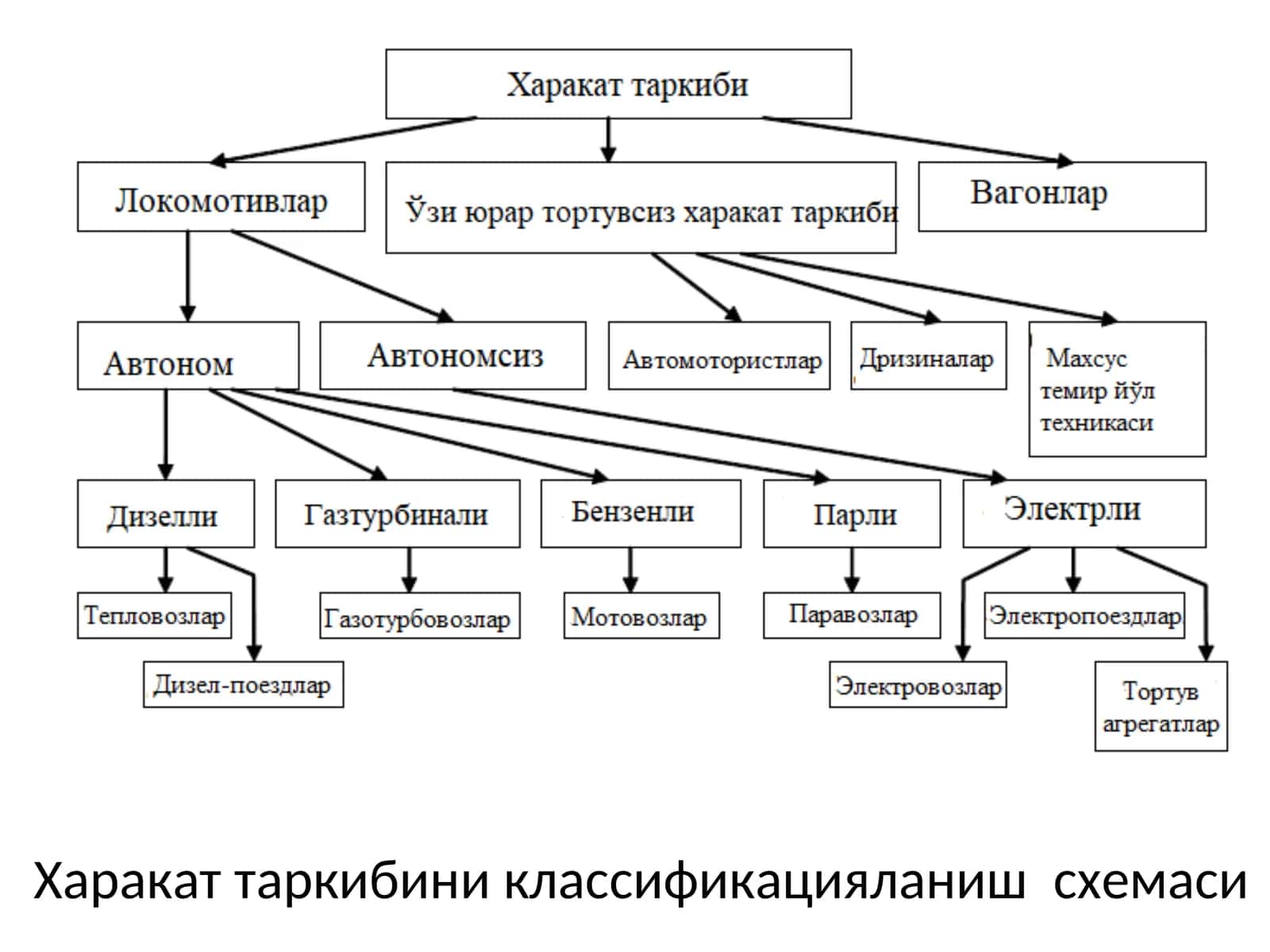 Автомотриса 1
