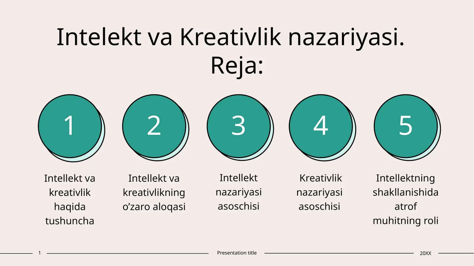 Intelekt va Kreativlik nazariyasi 1