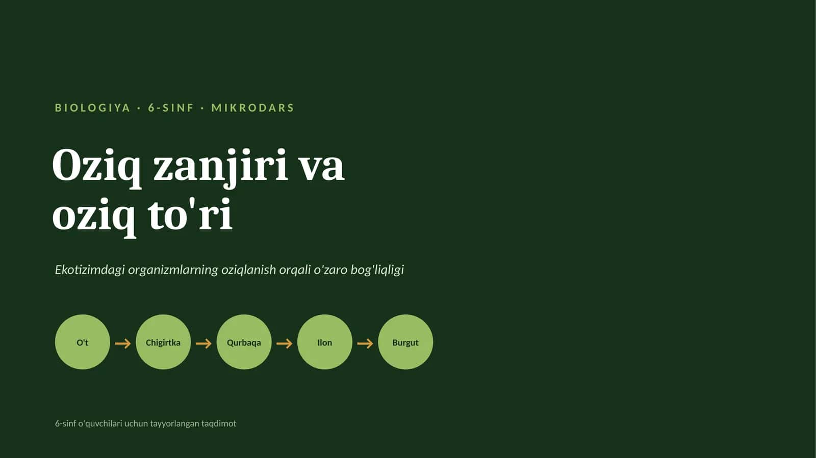 BIOLOGIYA · 6-SINF · MIKRODARS 1