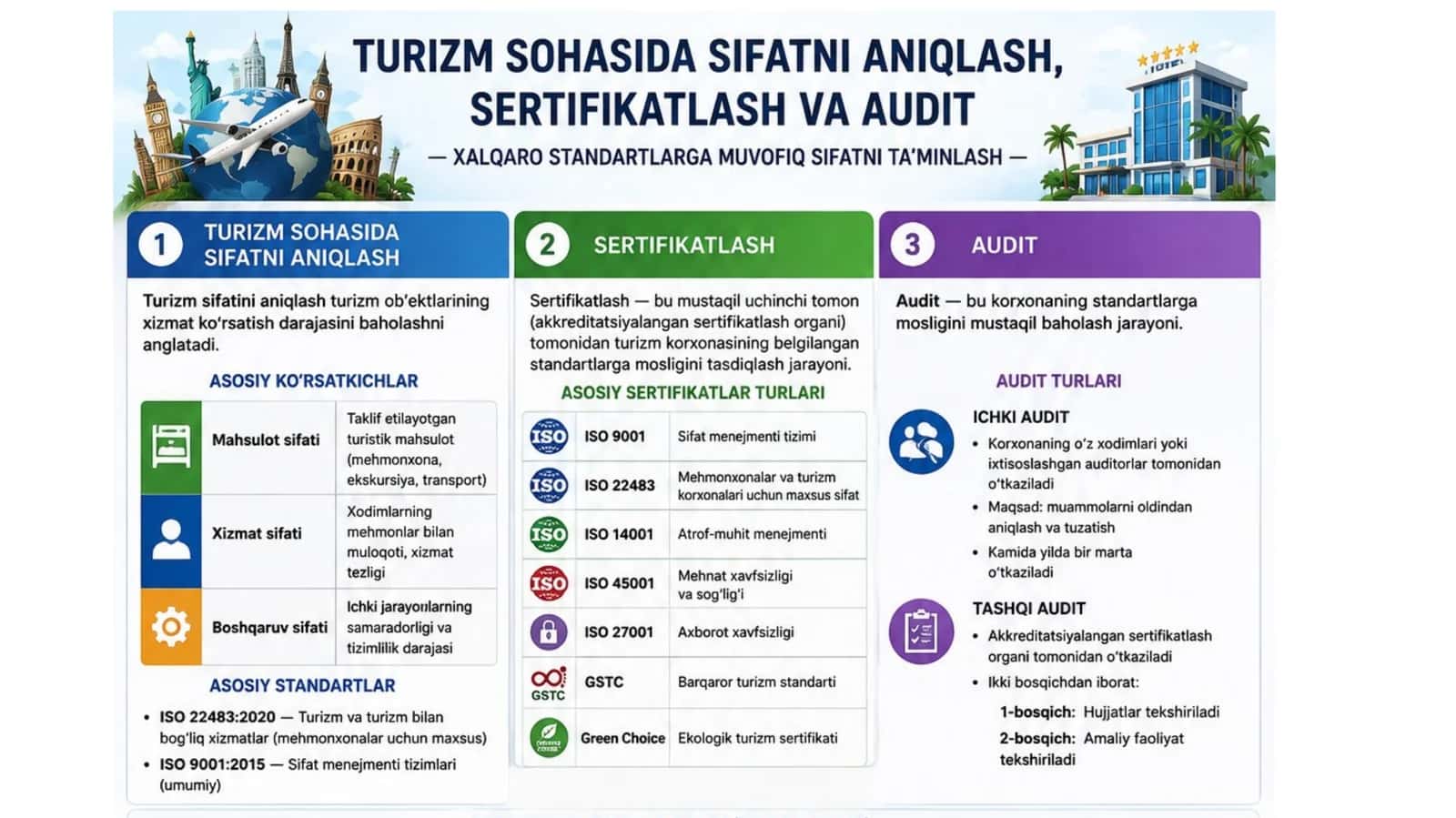 Turizmda sertifikatlash 1