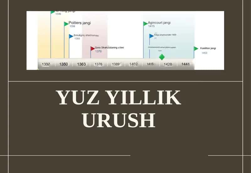 YUZ YILLIK URUSH 1
