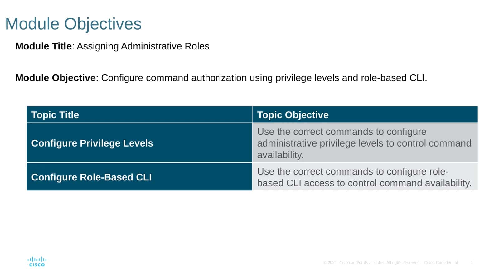 Assigning Administrative Roles 1