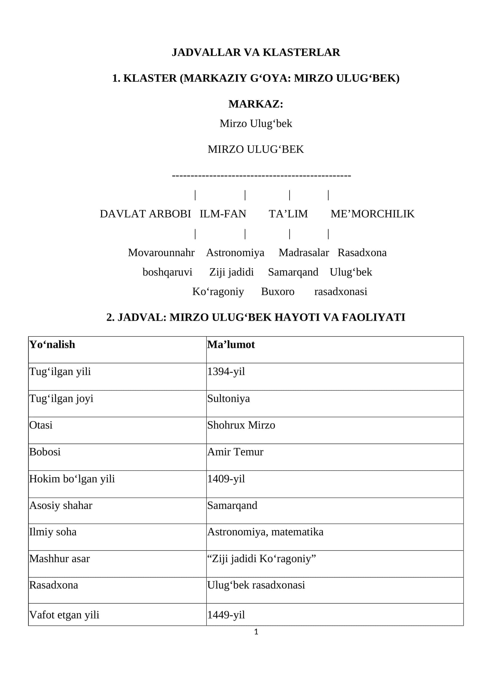 JADVALLAR VA KLASTERLAR MIRZO ULUG‘BEK 1