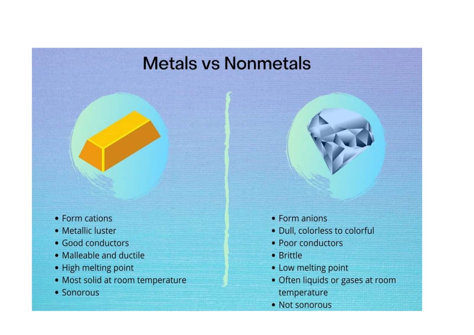 Tez-tushunish: Metallar vs NoMetallar taqqoslashi 1