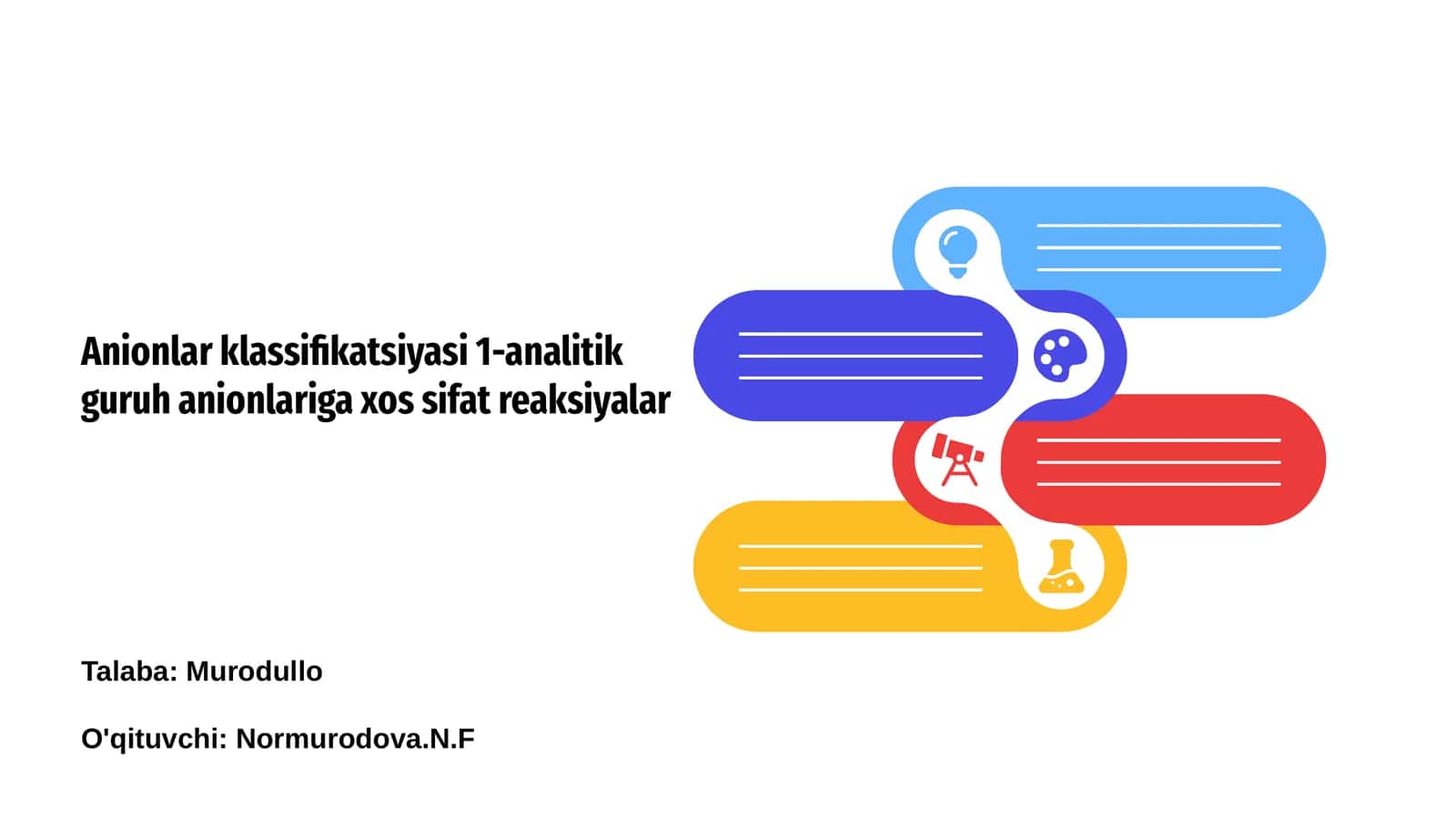 Anionlar klassifikatsiyasi 1