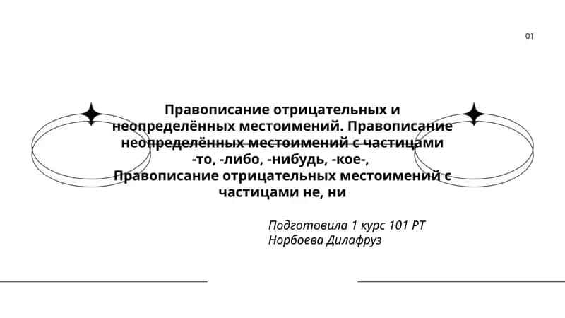 Правописание отрицательных и неопределённых местоимений 1