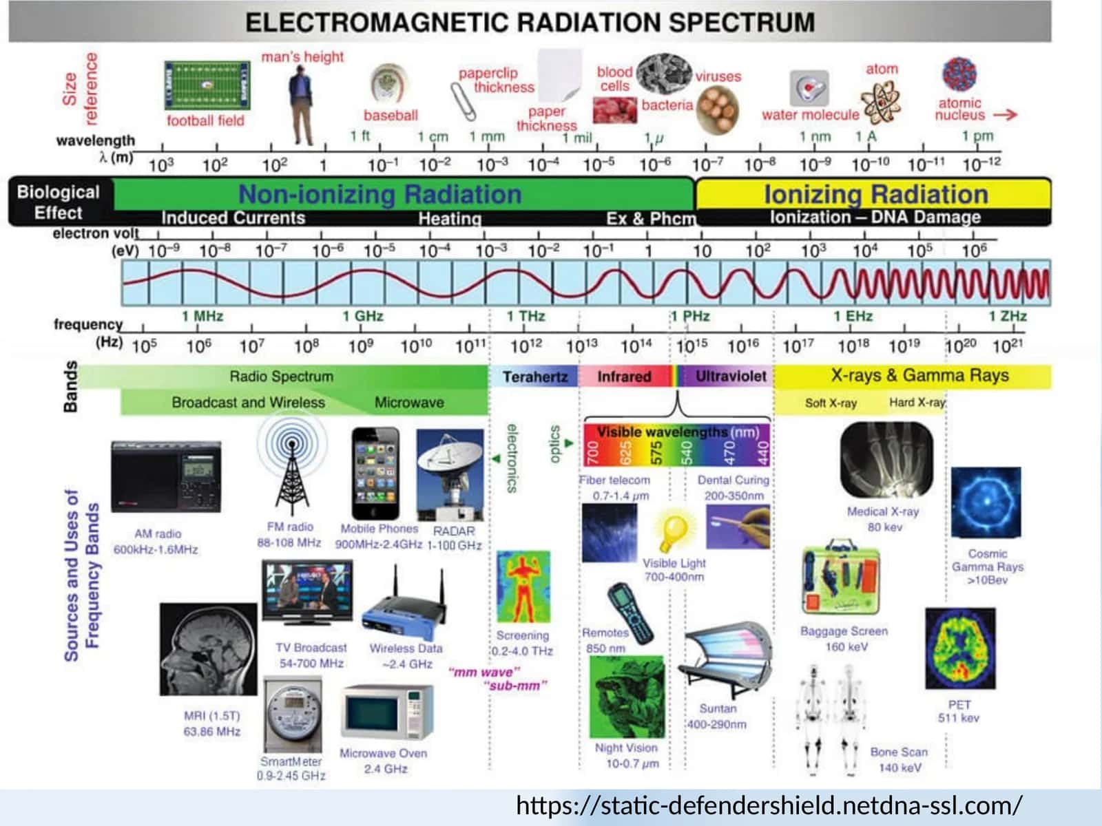 Elektromagnitlarning Differensial Tenglamalari 1