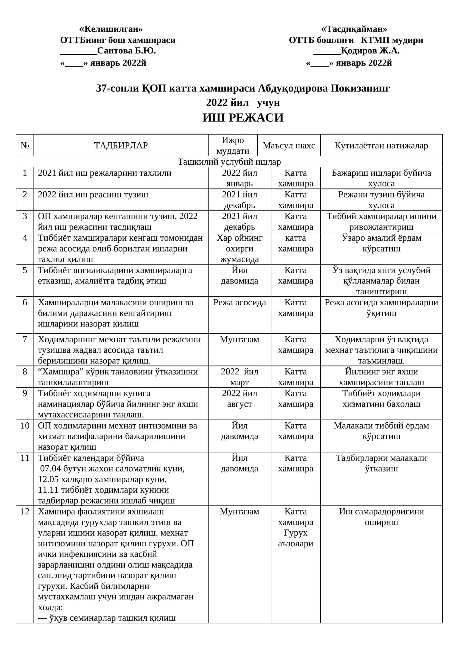 ОТТБнинг бош хамшираси ОТТБ бошлиғи КТМП мудири 1