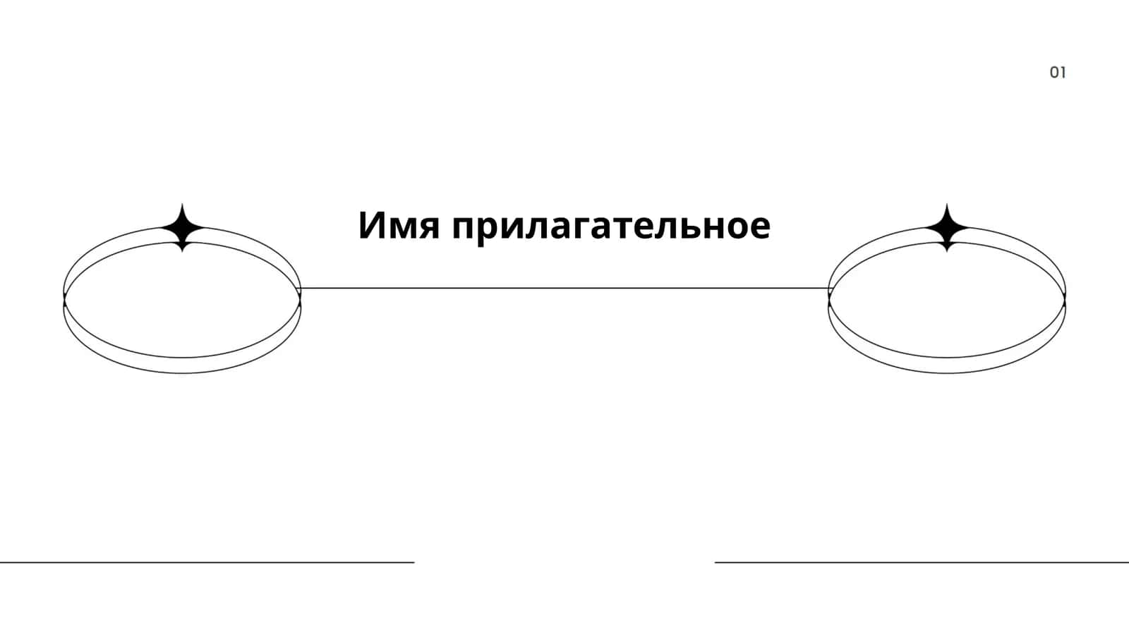 Классификация прилагательных 1