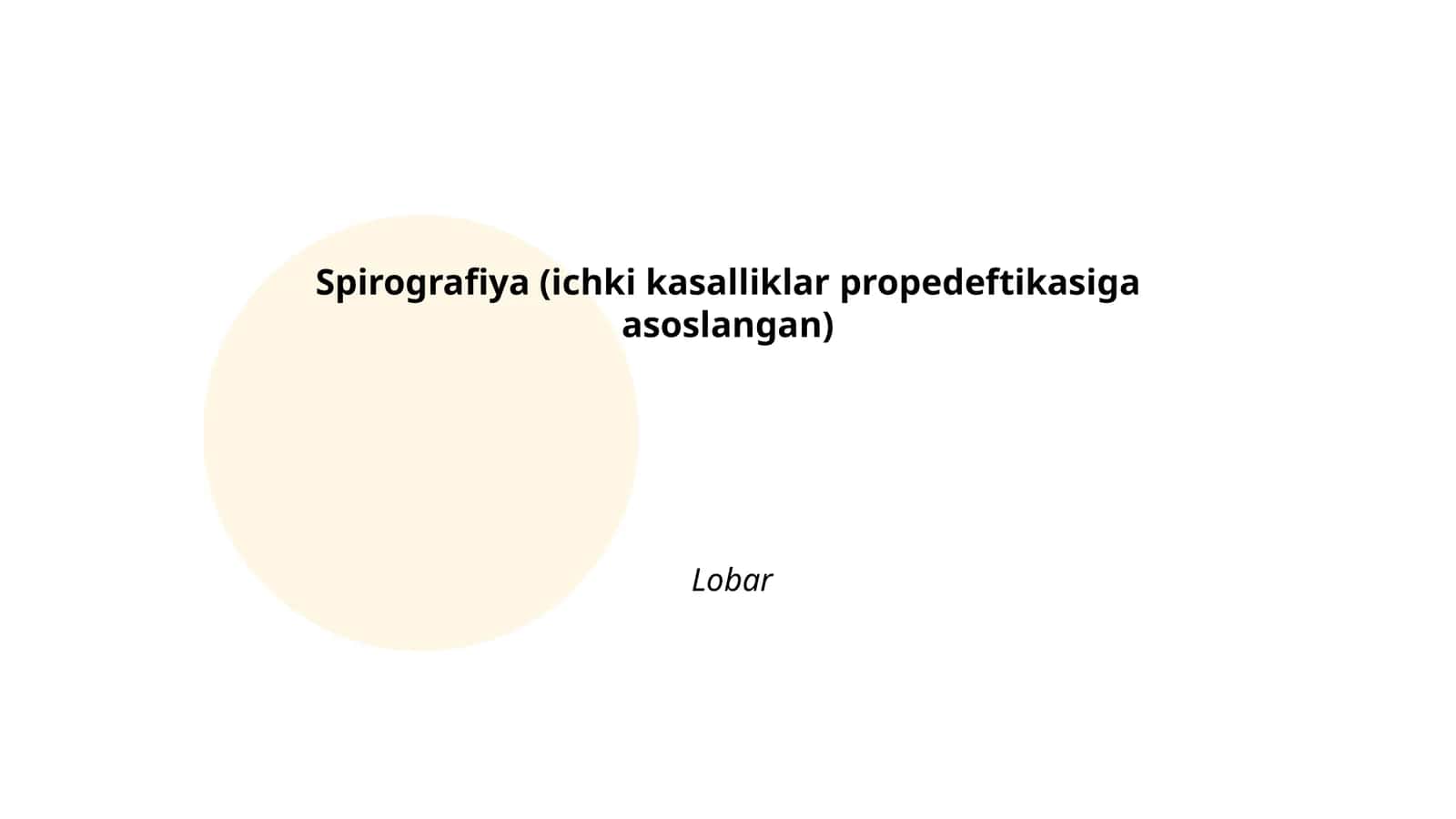 Spirografiya (ichki kasalliklar propedeftikasiga asoslangan) 1