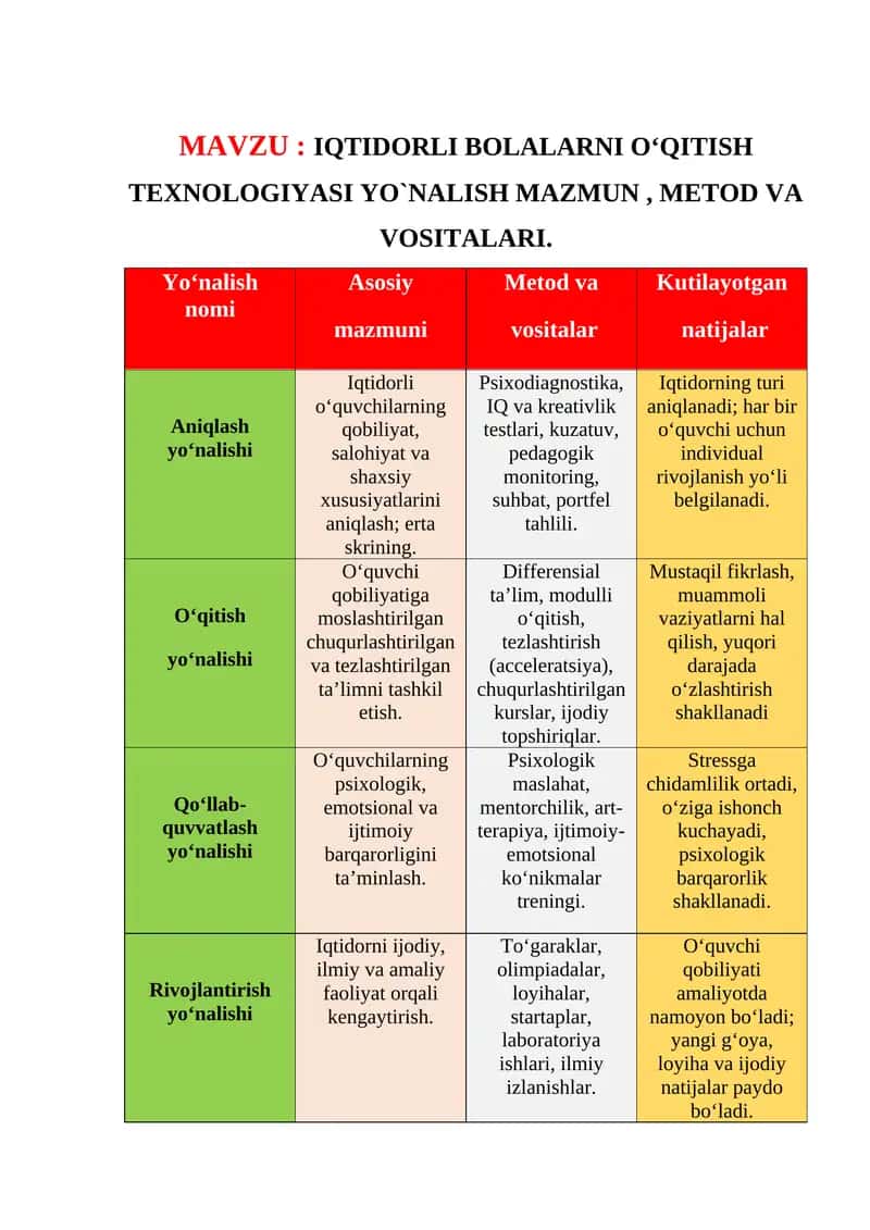 IQTIDORLI BOLALARNI OʻQITISH TEXNOLOGIYASI YO`NALISH MAZMUN , METOD VA VOSITALARI. 1