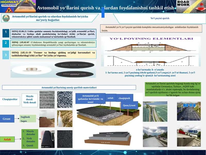 Avtomobilyo‘llarini qurish va ulardan foydalanishni ta'shkilotish 1