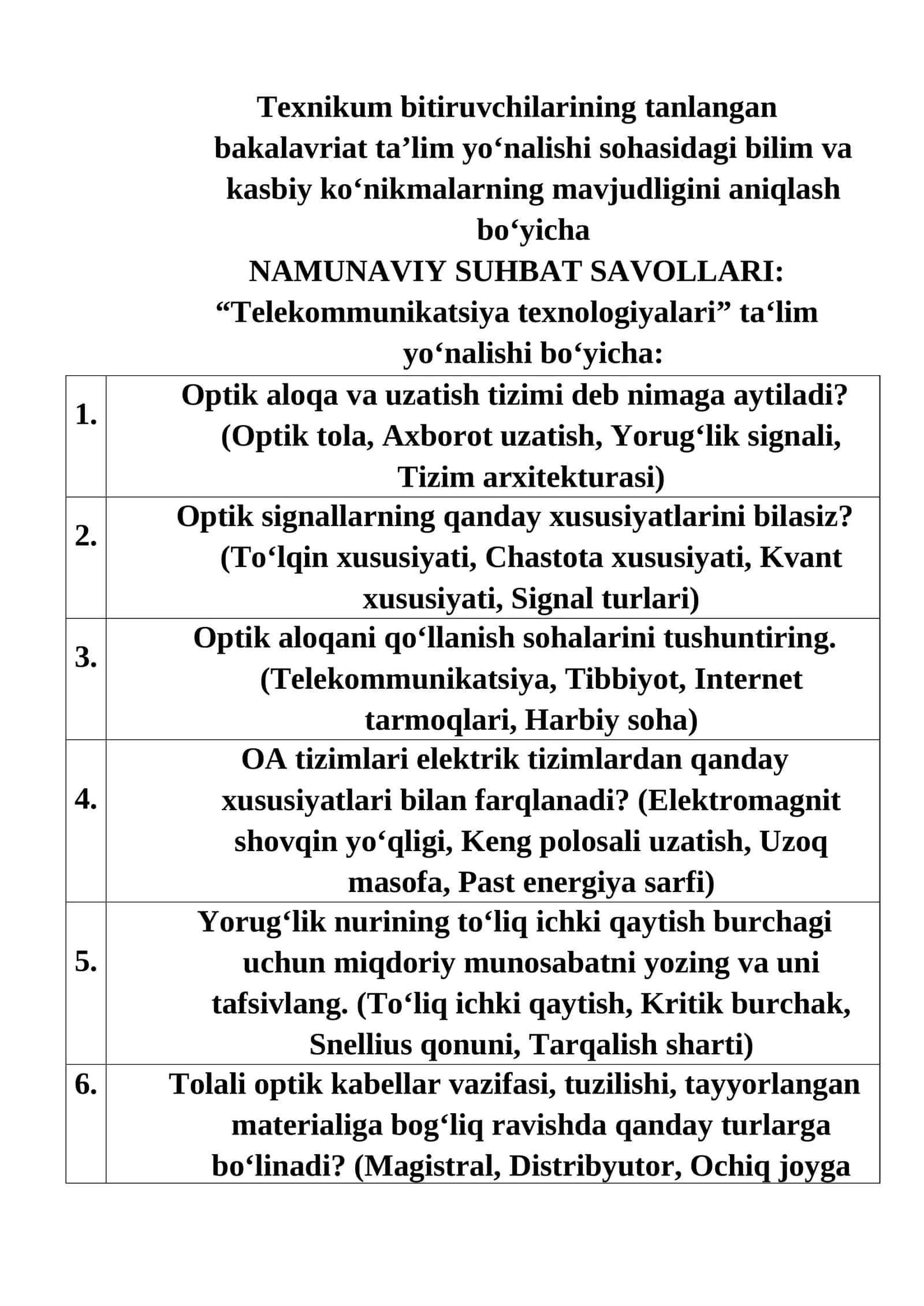 Texnikum bitiruvchilarining NAMUNAVIY SUHBAT SAVOLLARI: “Telekommunikatsiya texnologiyalari” ta‘lim yo‘nalishi bo‘yicha 1
