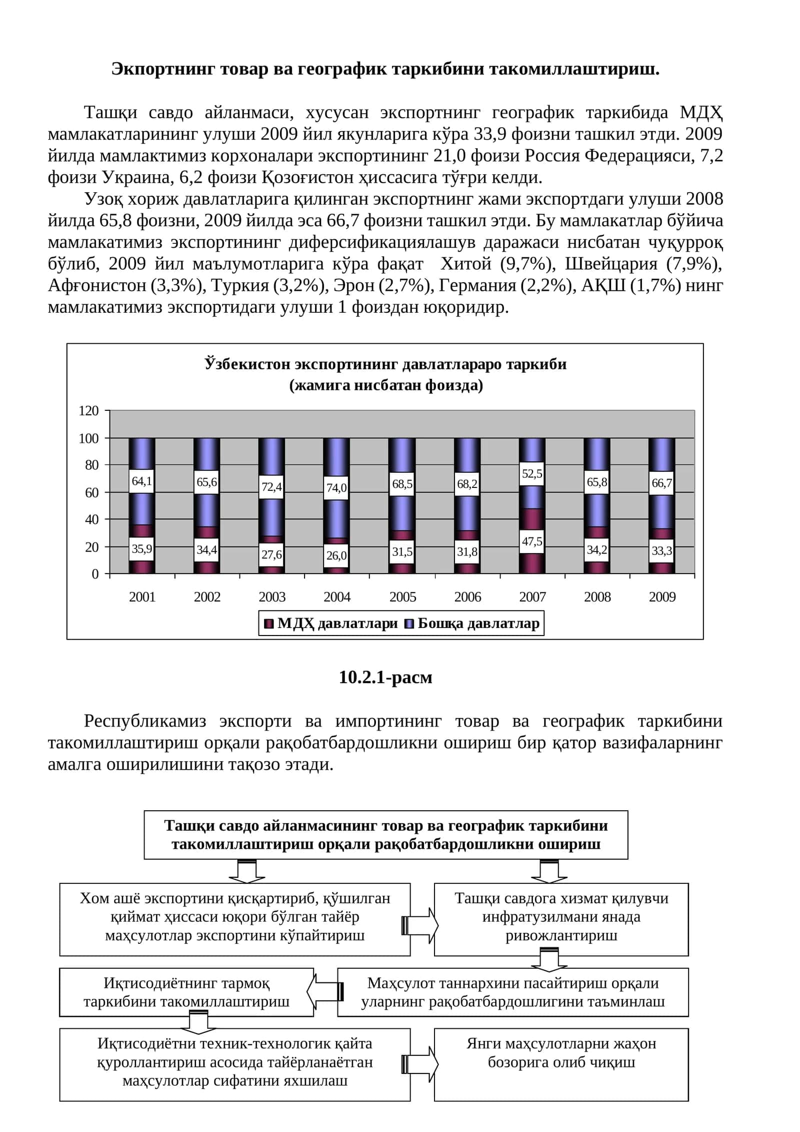 Экпортнинг товар ва географик таркибини такомиллаштириш 1