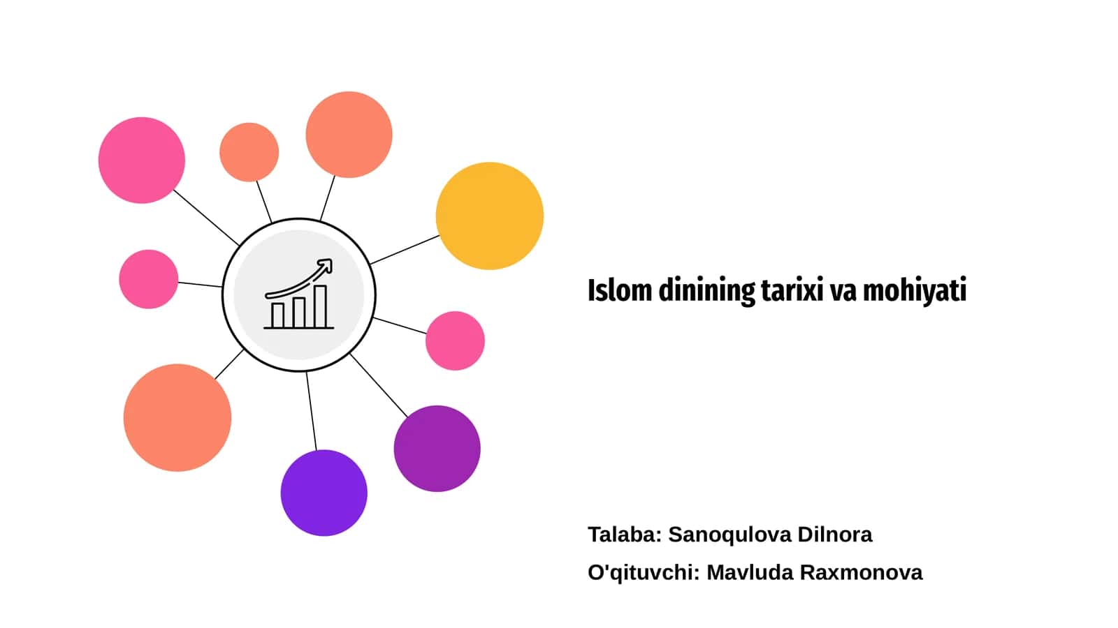 Islom dinining tarixi va mohiyati 1