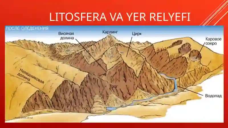 Litosfera va Yer Relyefi 1