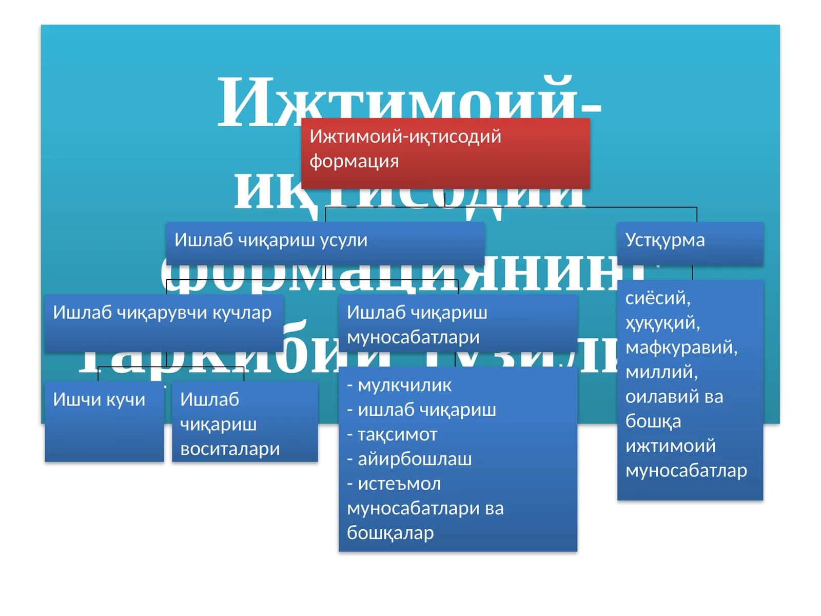 Ижтимоий-иқтисодий формация 1