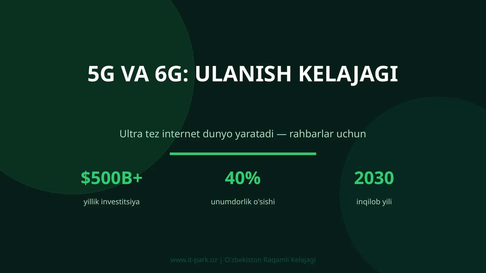 5G VA 6G: ULANISH KELAJAGI 1