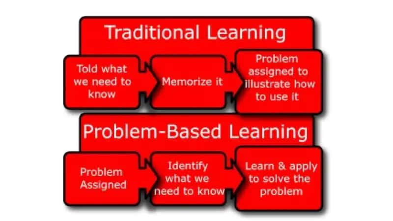 What is Problem-Based Learning (PBL)? 1