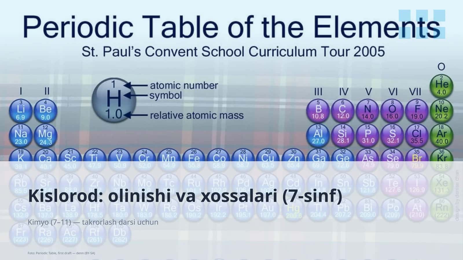 Kislorod: olinishi va xossalari (7-sinf) 1