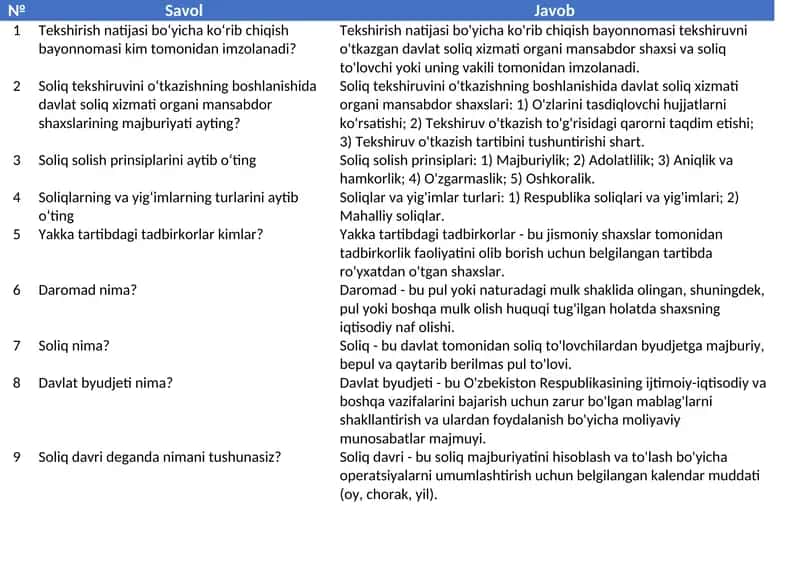 Argos Suhbat javoblari. Soliq idoralari uchun 1