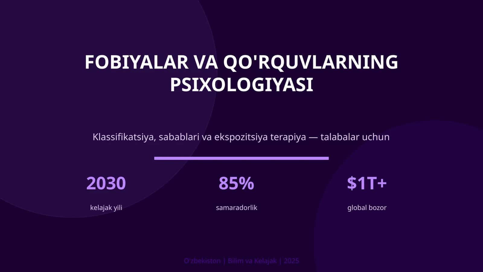 KIRISH: Fobiyalar va qo'rquvlarning psixologiyasi 1