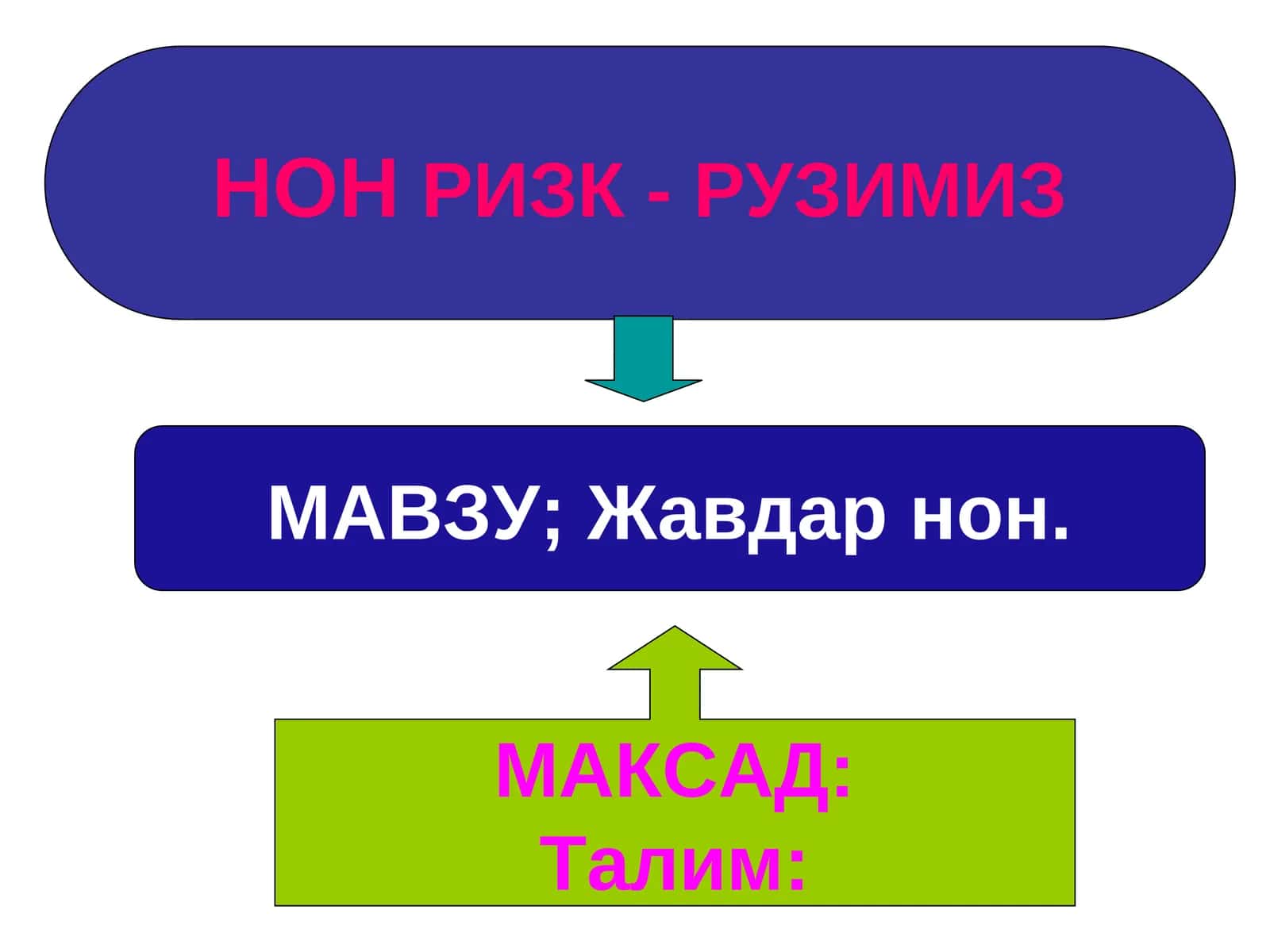 Жавдар нон 1
