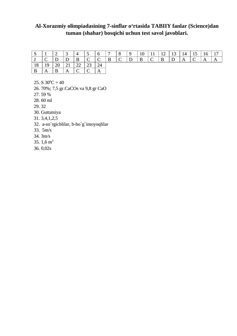 Al-Xorazmiy olimpiadasi test javoblari 1