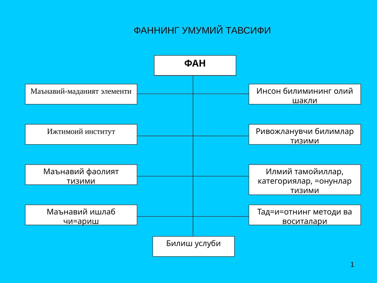 ФАННИНГ УМУМИЙ ТАВСИФИ 1