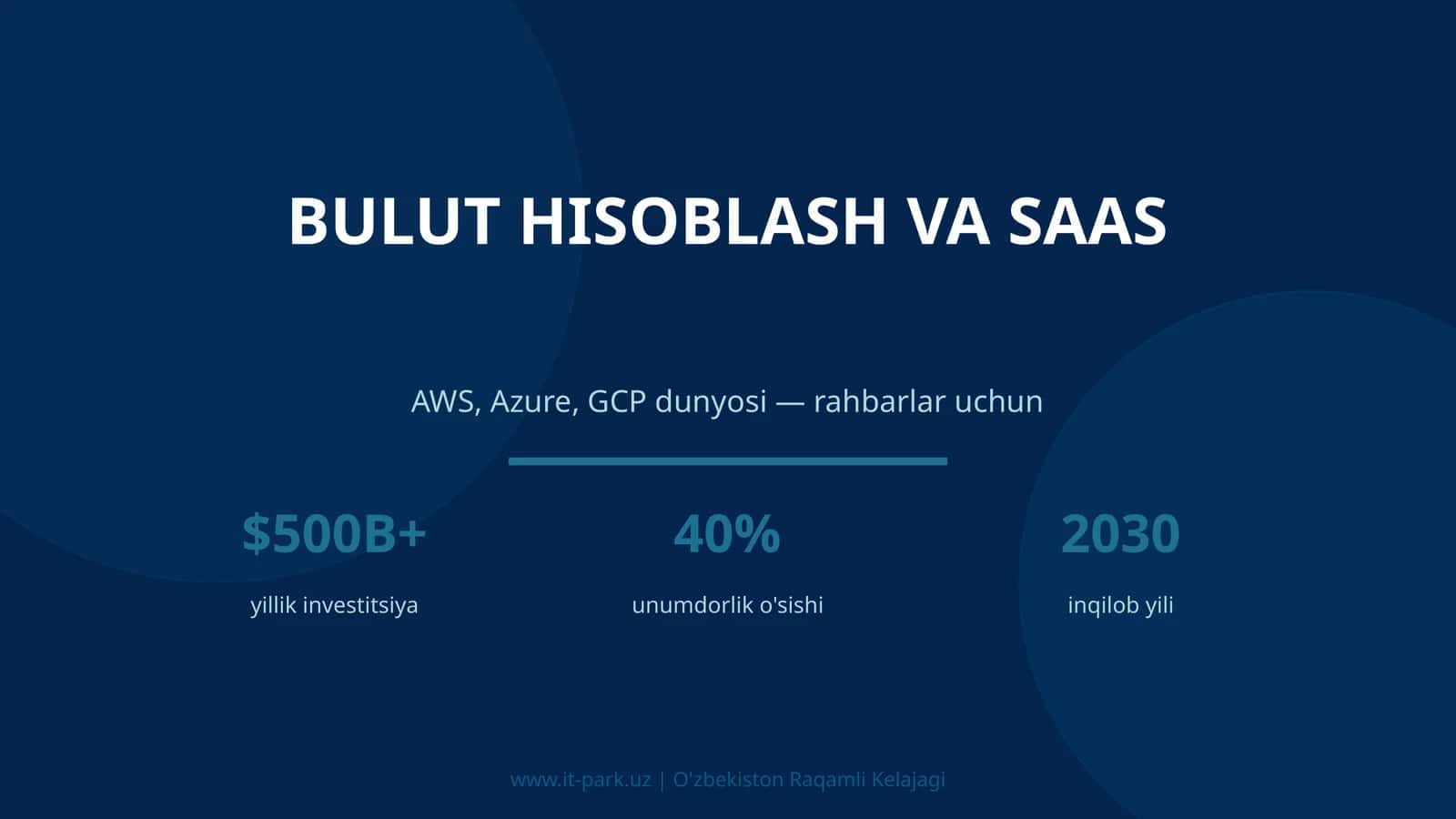 Bulut hisoblash va SaaS 1