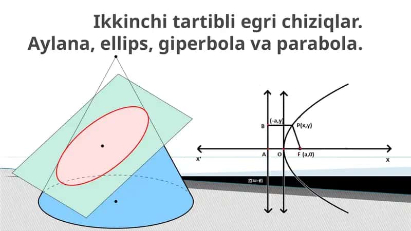 Ikkinchi tartibli egri chiziqlar 1