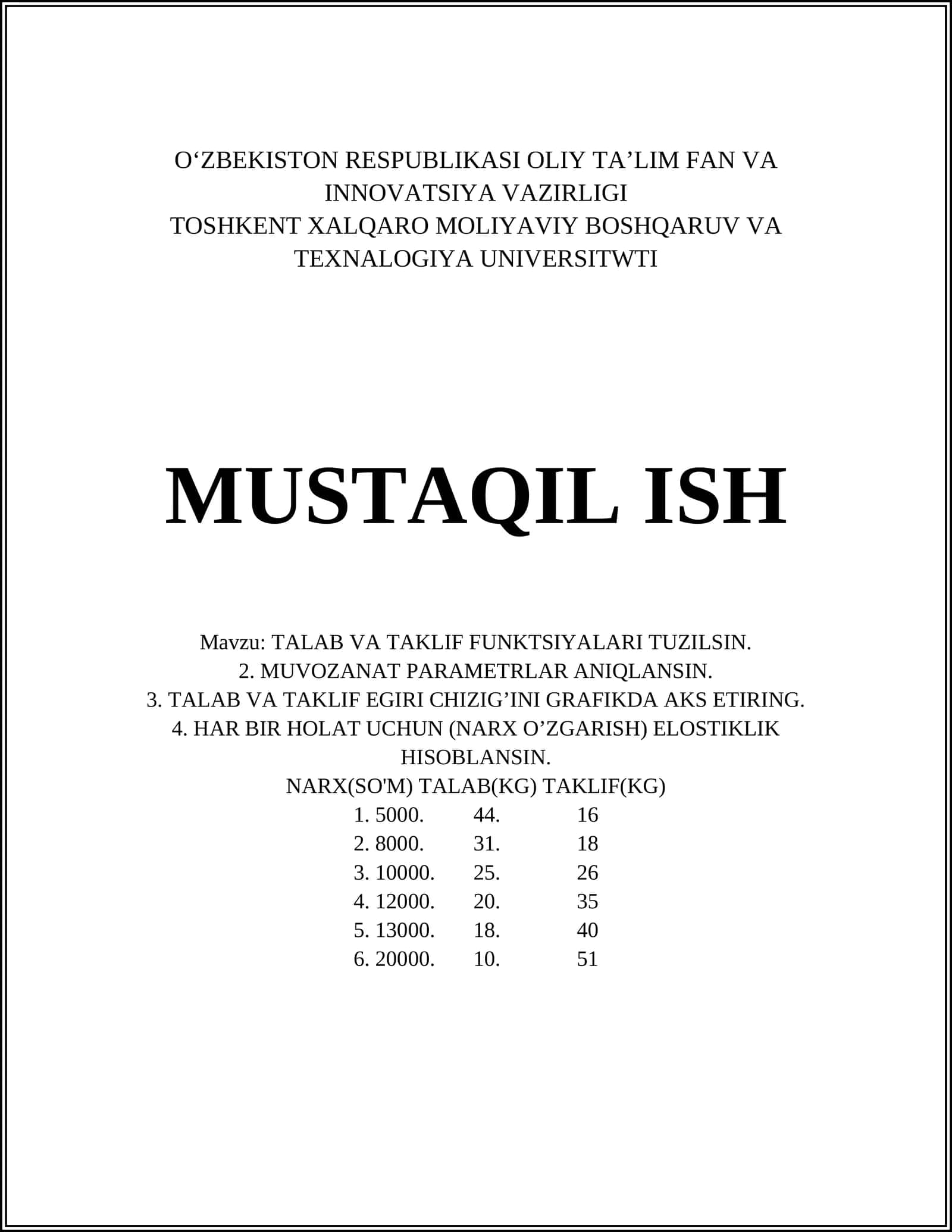 Talab va taklif funksiyalari tahlili 1