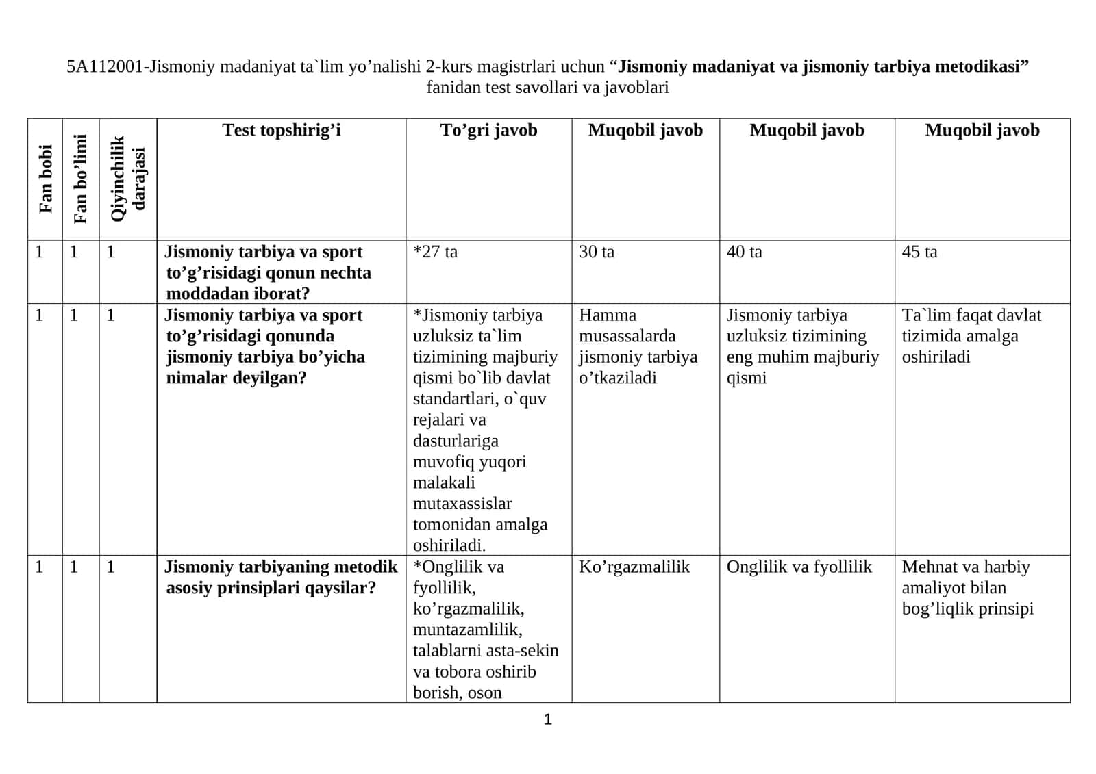 “Jismoniy madaniyat va jismoniy tarbiya metodikasi” fanidan test savollari va javoblari 1