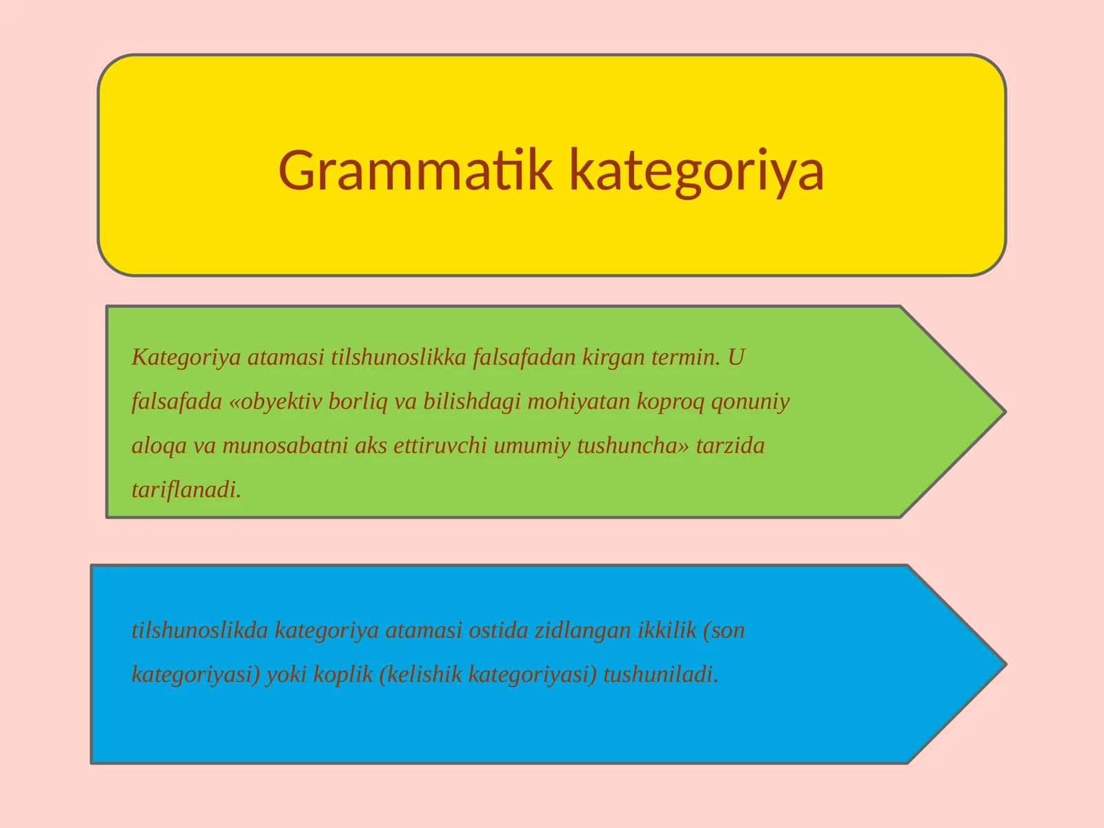 Kategoriyaatamasi 1